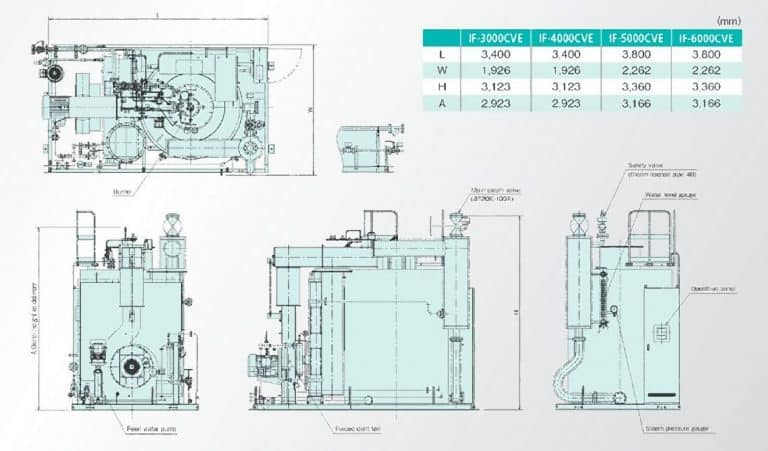 IF Series - Dual Fuel Fired - Kawasaki Gas Turbine and Gas Engine